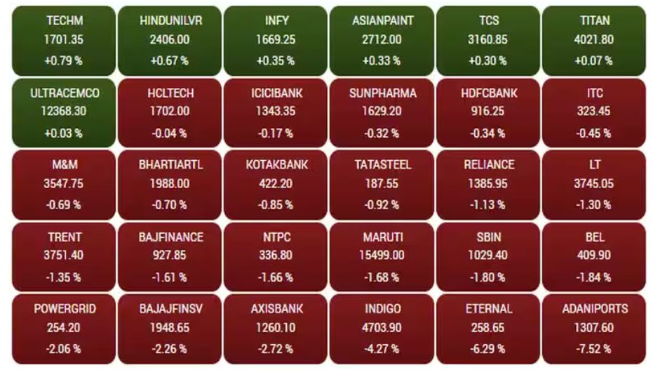 stock market stocks