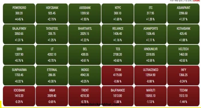 stock market