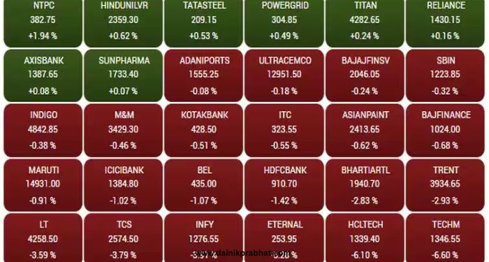 stock market