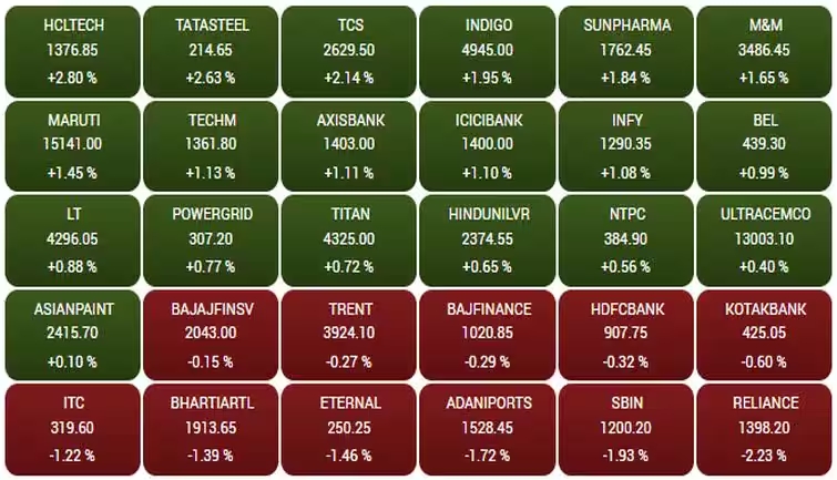 stock market