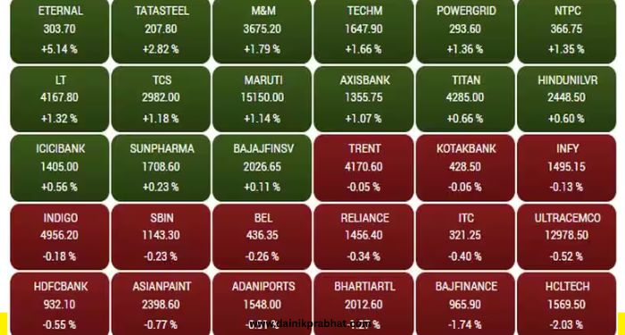 stock market