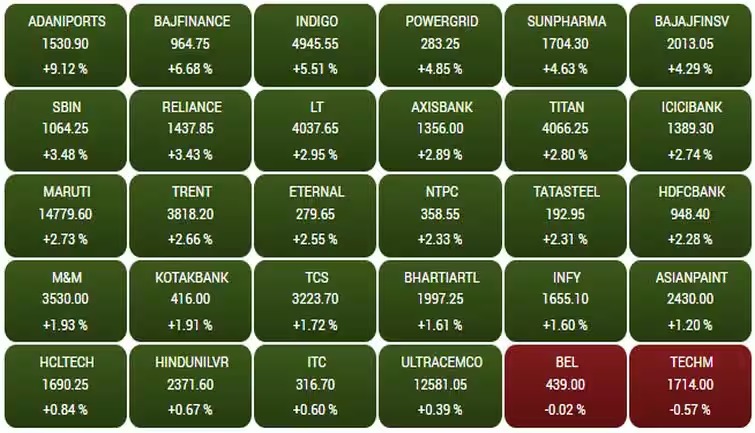 stock market