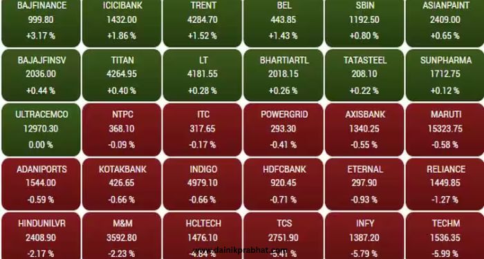 stock market