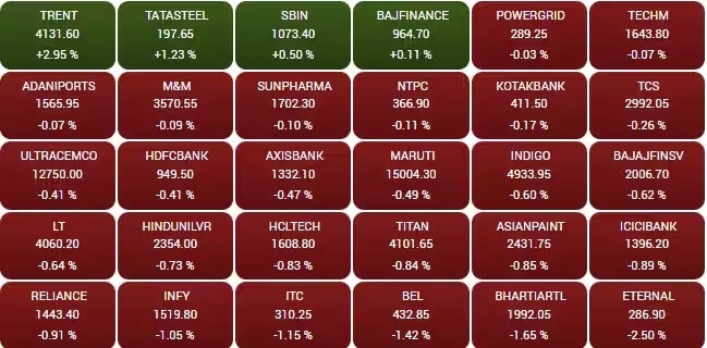 sensex stocks
