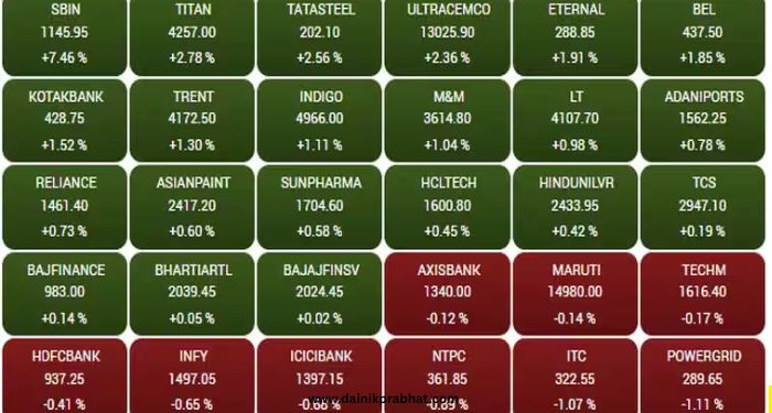 todays stocks