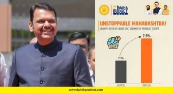 Maharashtra growth rate: विकासदरात महाराष्ट्र पडला मागे; कर्नाटक, गुजरात, तामिळनाडू पुढे