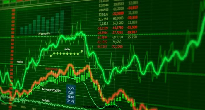 Share Market Today: