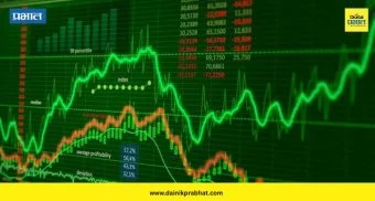 Share Market Today : आज शेअर बाजाराची सुरुवात तेजीने ; सेन्सेक्स आणि निफ्टी दोन्हीमध्ये वाढ