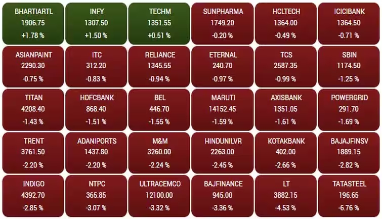 stock market
