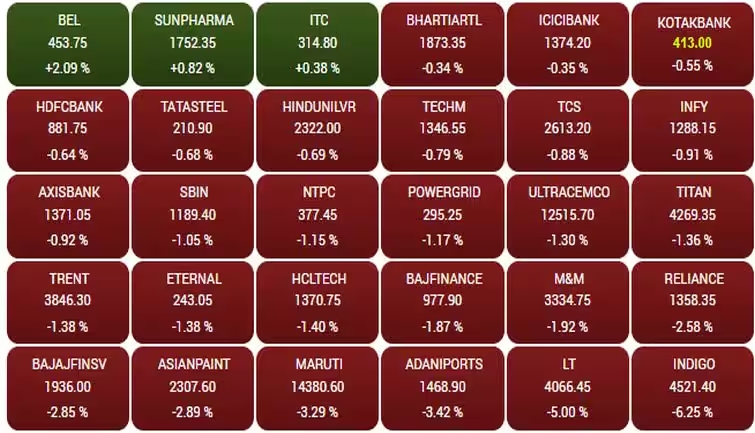 stock market