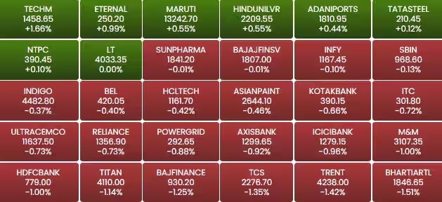 Stock Market