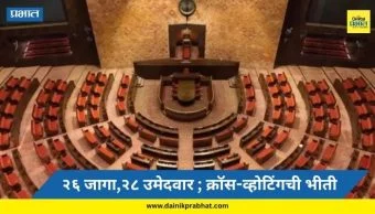 Rajya Sabha Election: २६ जागा, २८ उमेदवार! क्रॉस-व्होटिंगमुळे राज्यसभेतील आकड्यांचा खेळ पालटणार ; कोणाला फायदा, कोणाचे नुकसान? वाचा A टू Z समीकरण