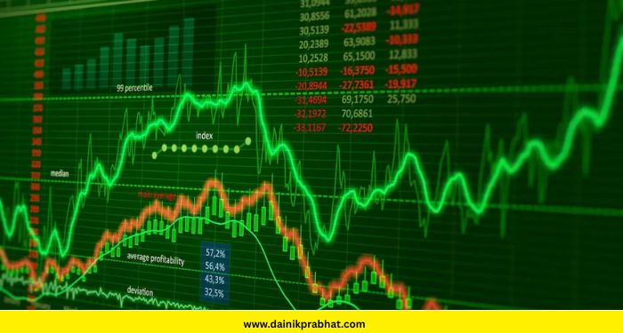 Share Market Today: