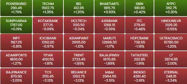 Stock Market