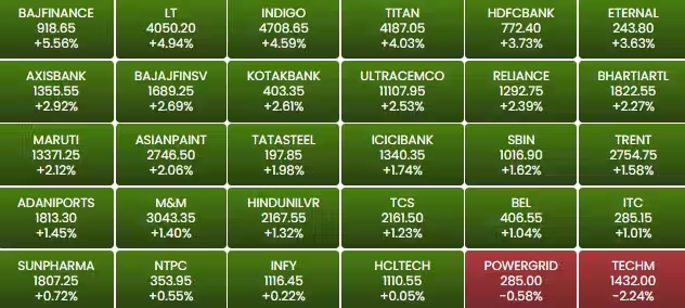 Stock Market