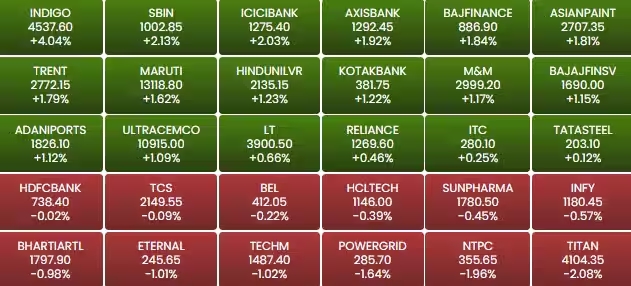 Stock market