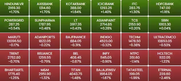 Stock Market
