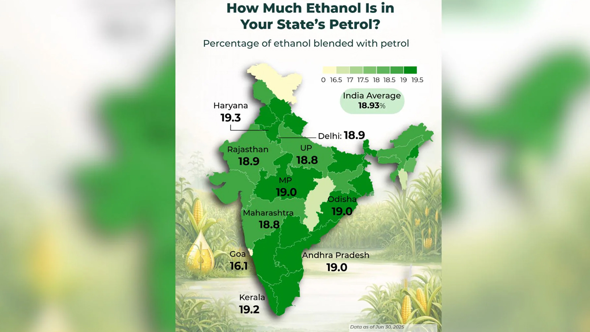 ethanol blending programme in india achieved its E20 target