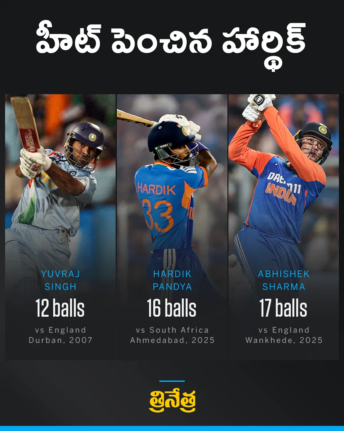 2nd fastest fifty by hardhik Pandya in T20Is.