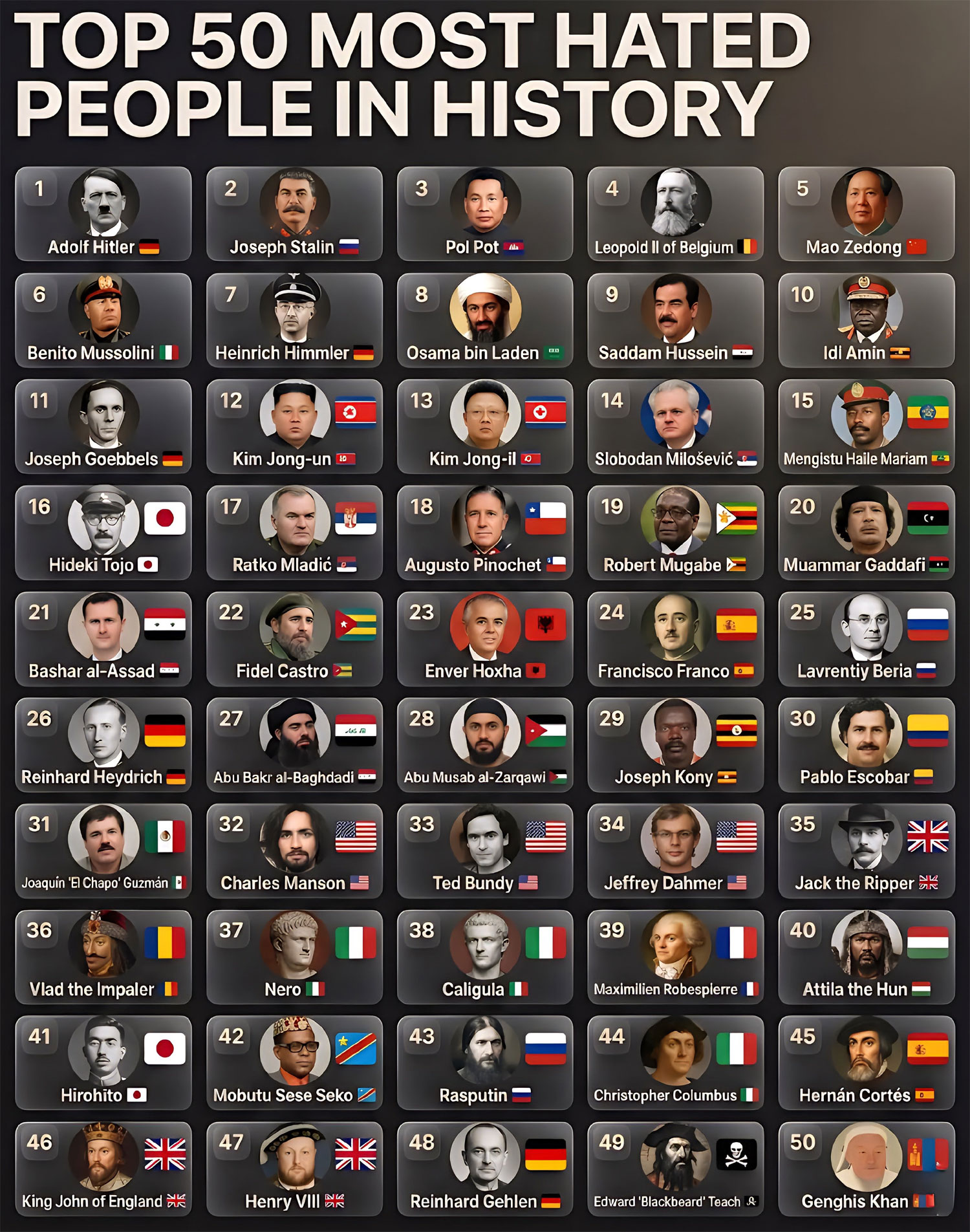 Top 50 Most Hated Figures in World History